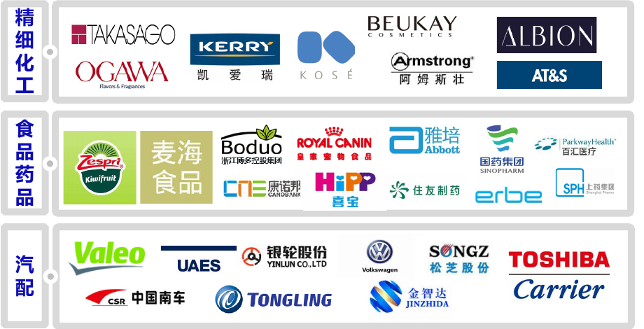 工业与医药客户 logo 合集